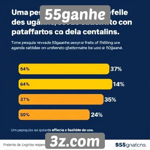 54% dos usuários de 55ganhe relatam satisfação
